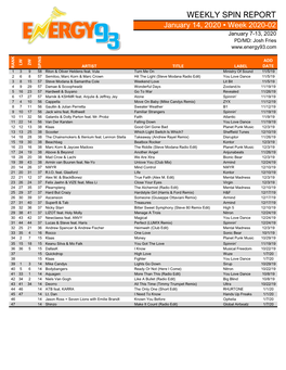 WEEKLY SPIN REPORT January 14, 2020 • Week 2020-02 January 7-13, 2020 PD/MD: Josh Fries