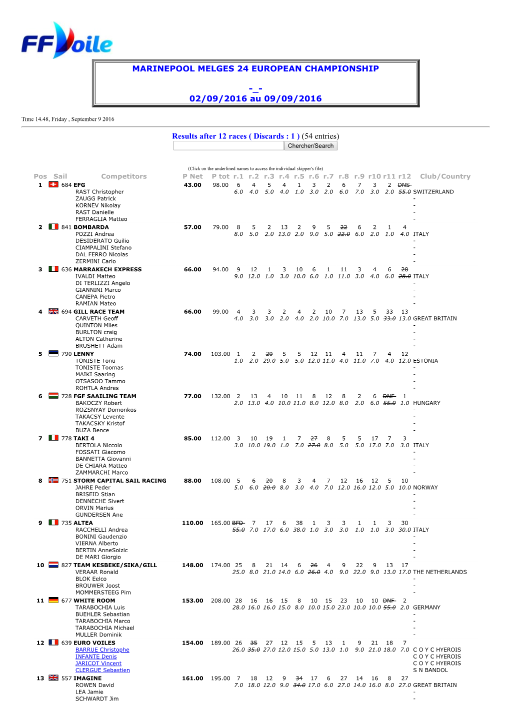 Marinepool Melges 24 European Championship -