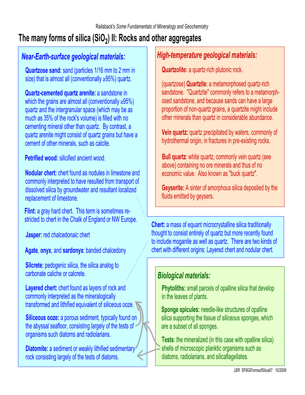 The Many Forms of Silica (Sio ) II: Rocks and Other Aggregates