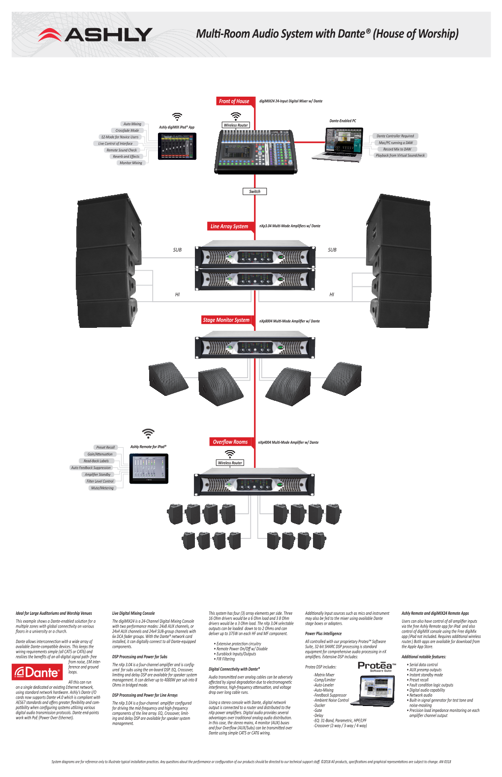 Multi-Room Audio System with Dante® (House of Worship)