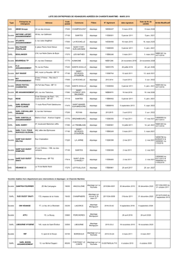 Liste Des Entreprises De Vidangeurs Agréées En Charente-Maritime – Mars 2018