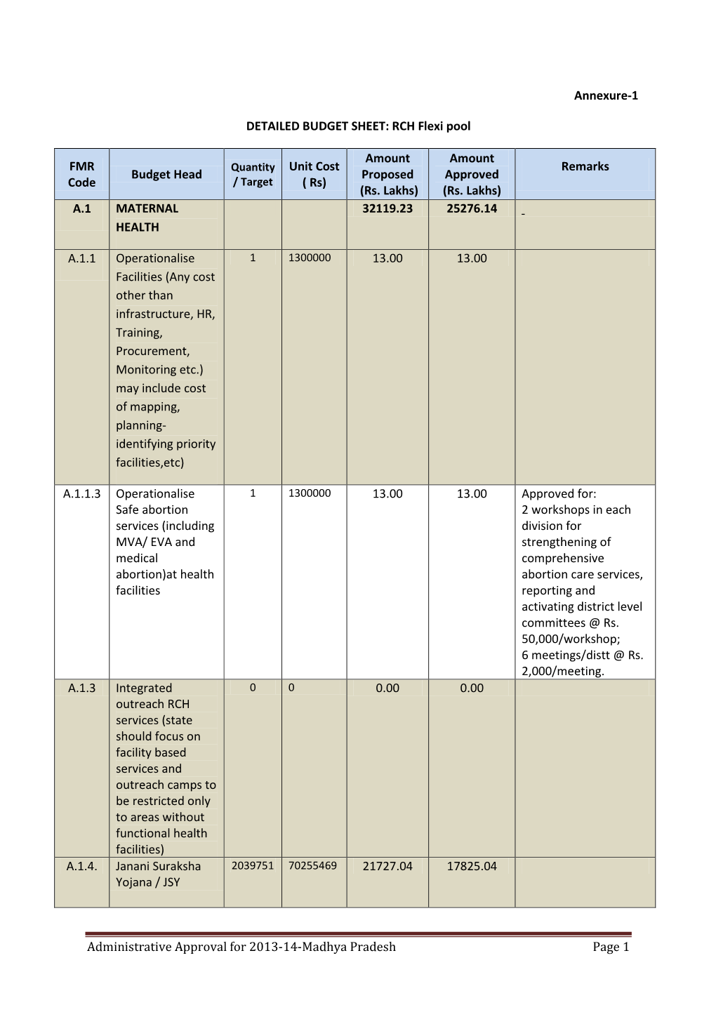 Administrative Approval for 2013-14-Madhya Pradesh Page 1