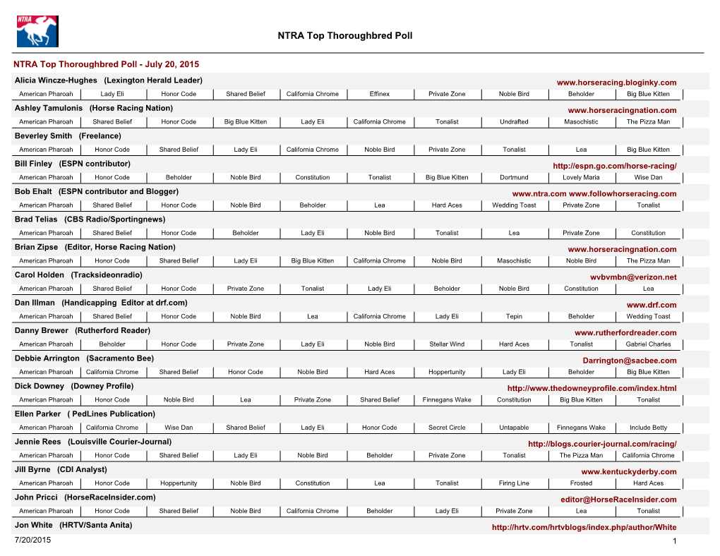 NTRA Top Thoroughbred Poll