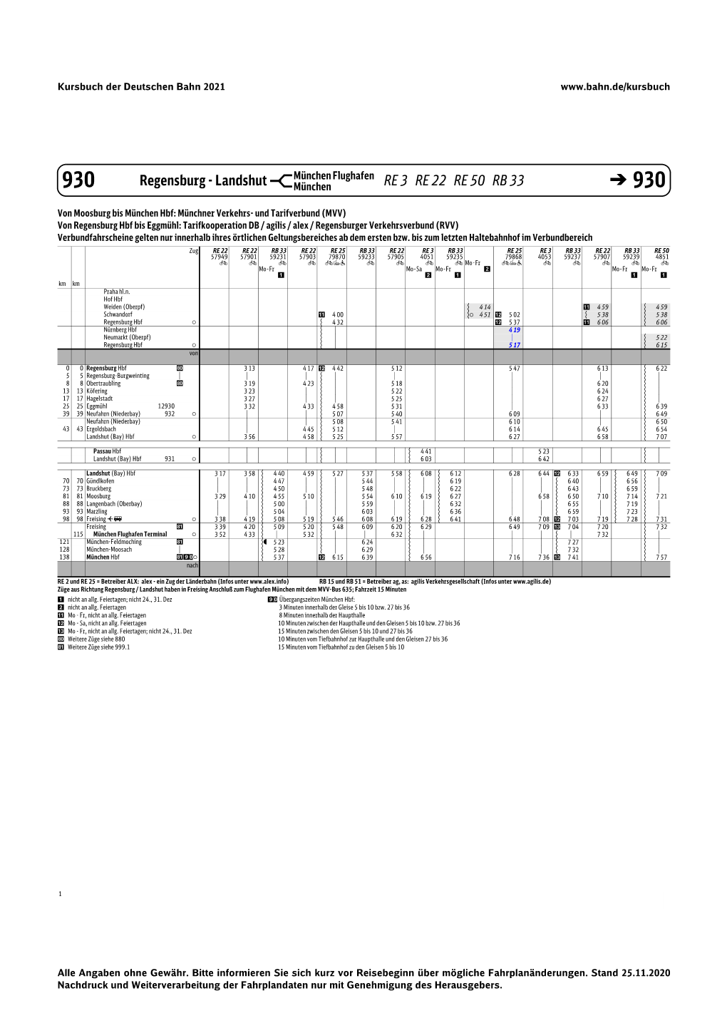 Regensburg - Landshut � München RE 3 RE 22 RE 50 RB 33 930