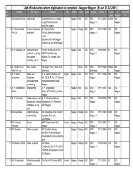 List of Industries Where Digitisation Is Complted - Nagpur Region (As on 01.02.2011) Sr