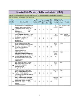 Provisional List of Bachelor of Architecture Institutes ( 2017-18) * Intake Shown Are As Per the Approval of Council of Architecture (Coa) and Subject Change