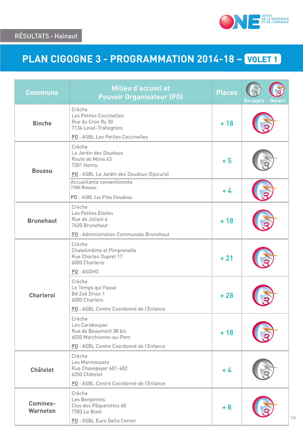 Plan Cigogne 3 - Programmation 2014-18 – Volet 1