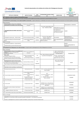 Contrat De Dynamisation Et De Cohésion Du Territoire De La Chataigneraie Limousine