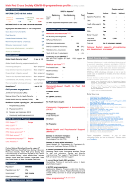 Irish Red Cross Society COVID-19 Preparedness Profile(As Of