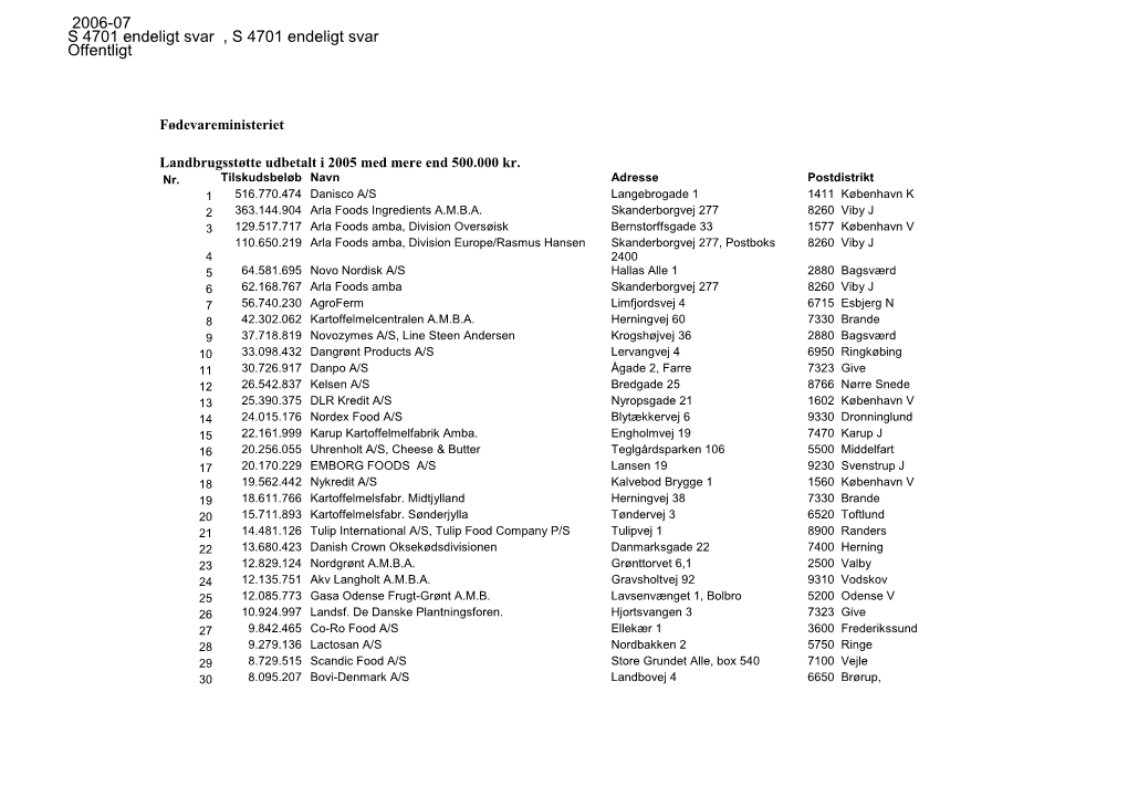 Landbrugsstøtte I 2005 Over 500 000 Kr 1