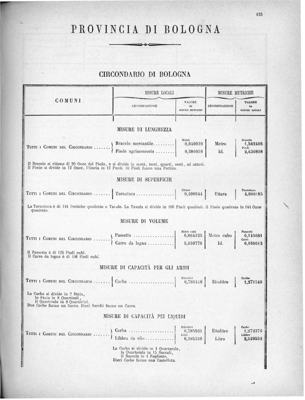 Provincia Di Bologna