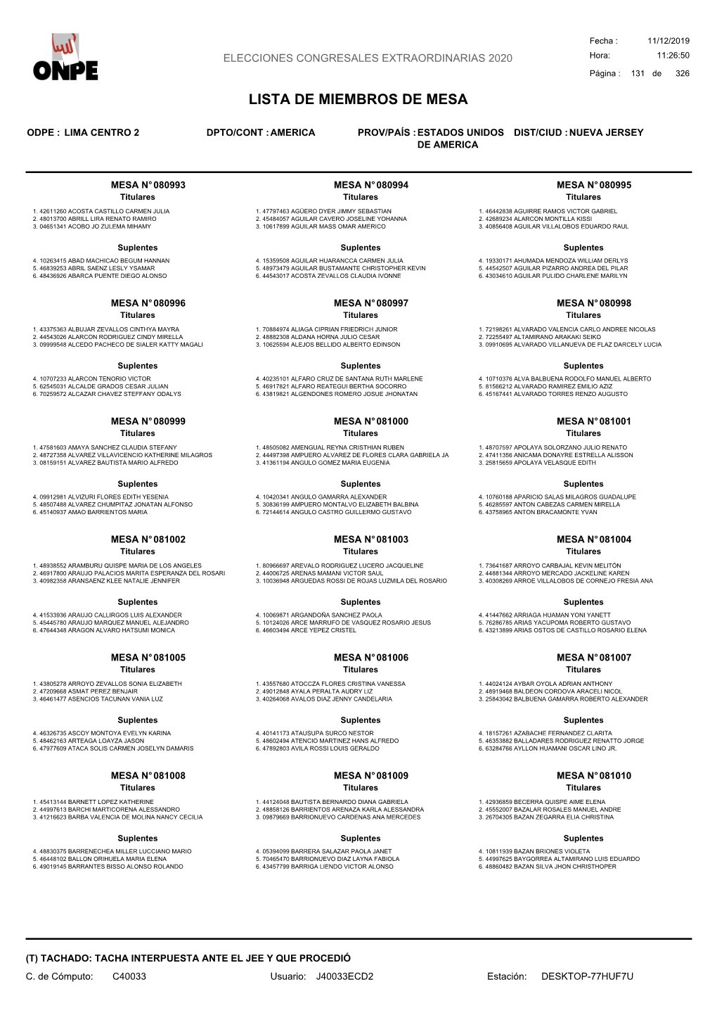 Lista De Miembros De Mesa 2020