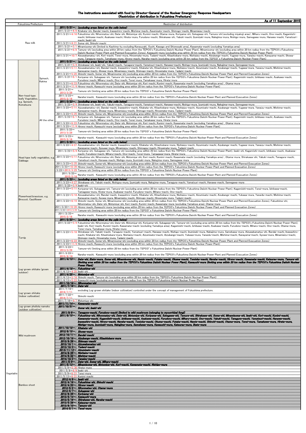 As of 11 September 2015 the Instructions Associated with Food by Director-General of the Nuclear Emergency Response Headquarters