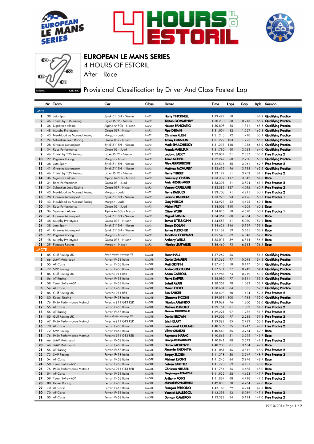 Race 4 HOURS of ESTORIL EUROPEAN LE MANS SERIES