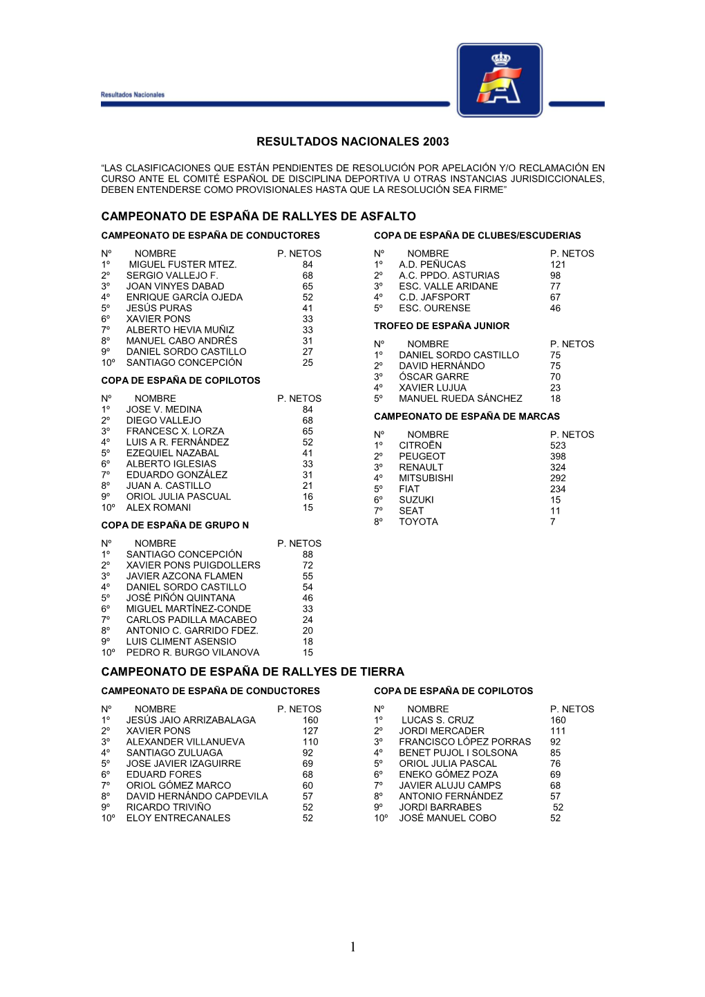 Resultados Nacionales 2003