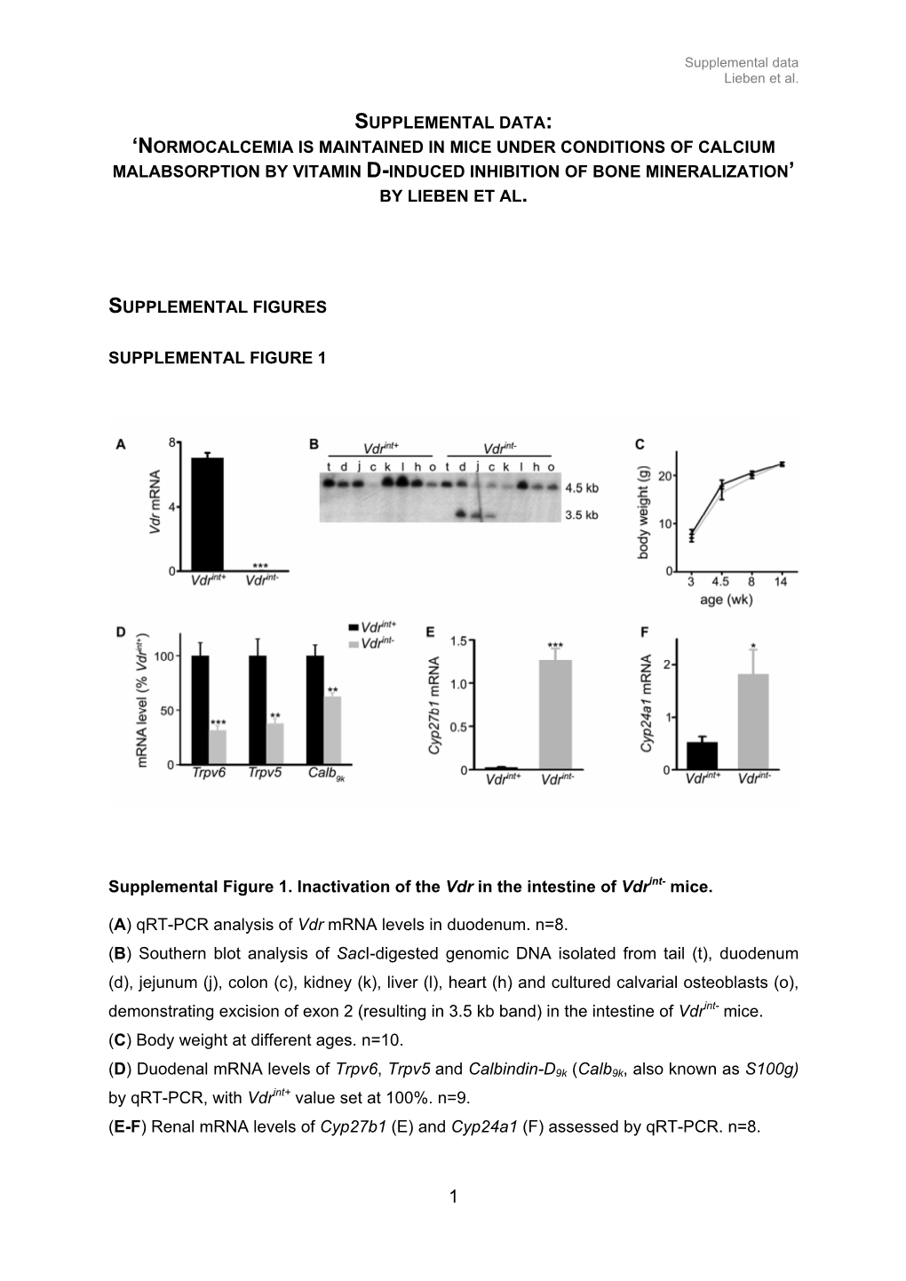 Normocalcemia Is Maintained in Mice Under Conditions of Calcium Malabsorption by Vitamin D-Induced Inhibition of Bone Mineralization’ by Lieben Et Al