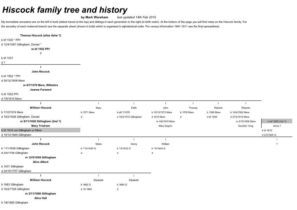 Hiscock Family Tree and History