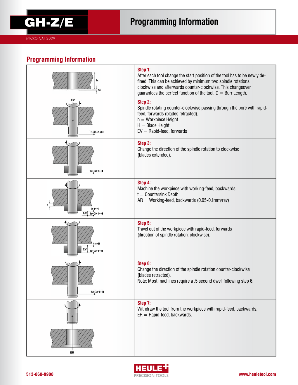 GH-Z/E Programming Information