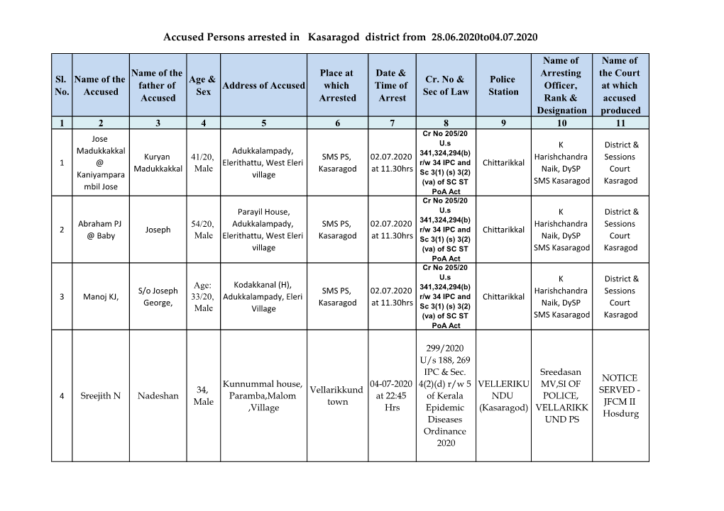 Accused Persons Arrested in Kasaragod District from 28.06.2020To04.07.2020