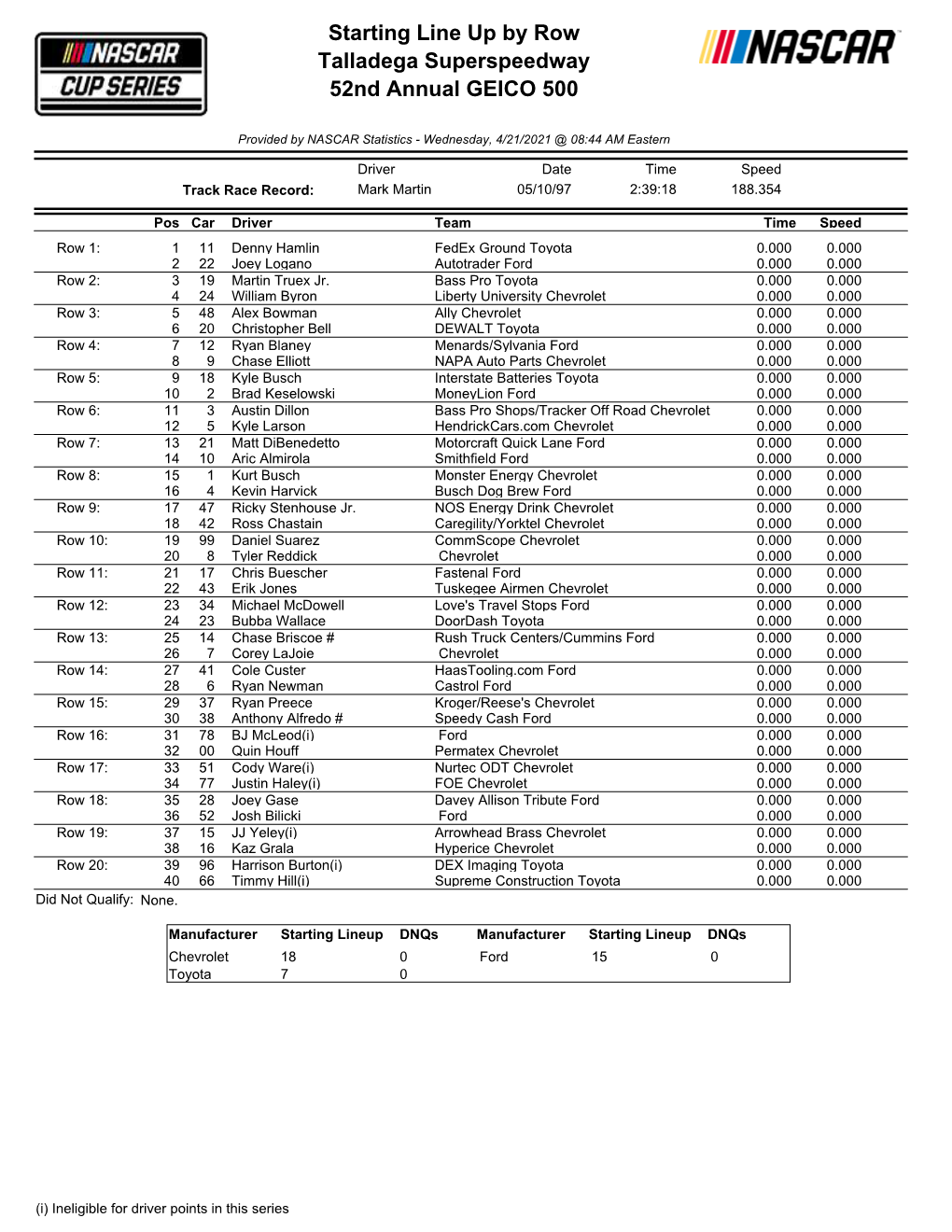 Talladega Cup Starting Lineup