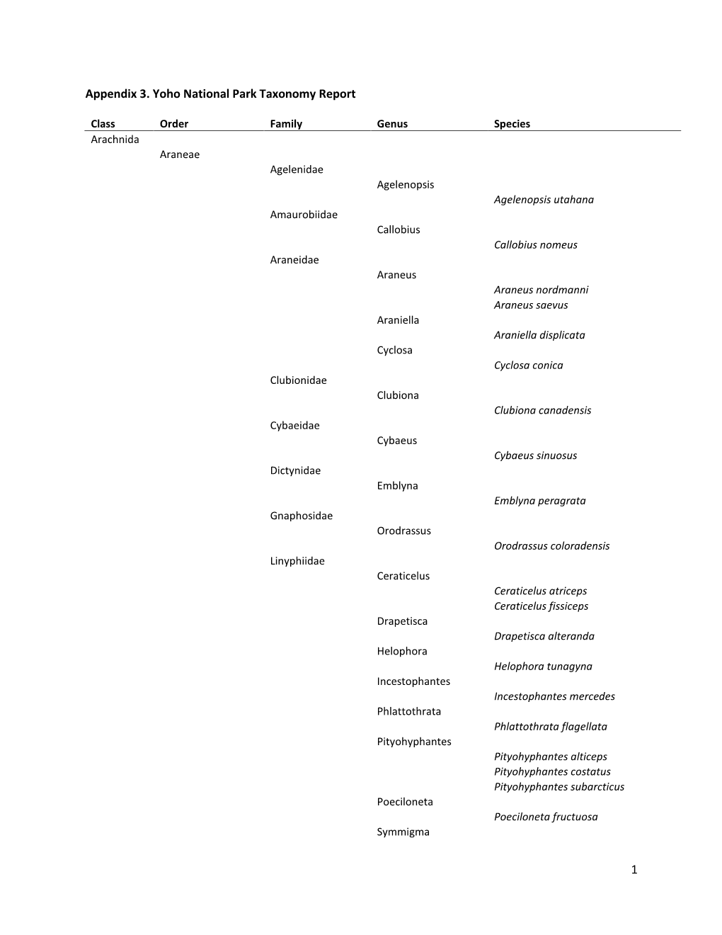 1 Appendix 3. Yoho National Park Taxonomy Report