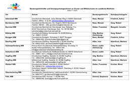 Und Mittelschulen Im Landkreis Weilheim (Stand 11.2020)