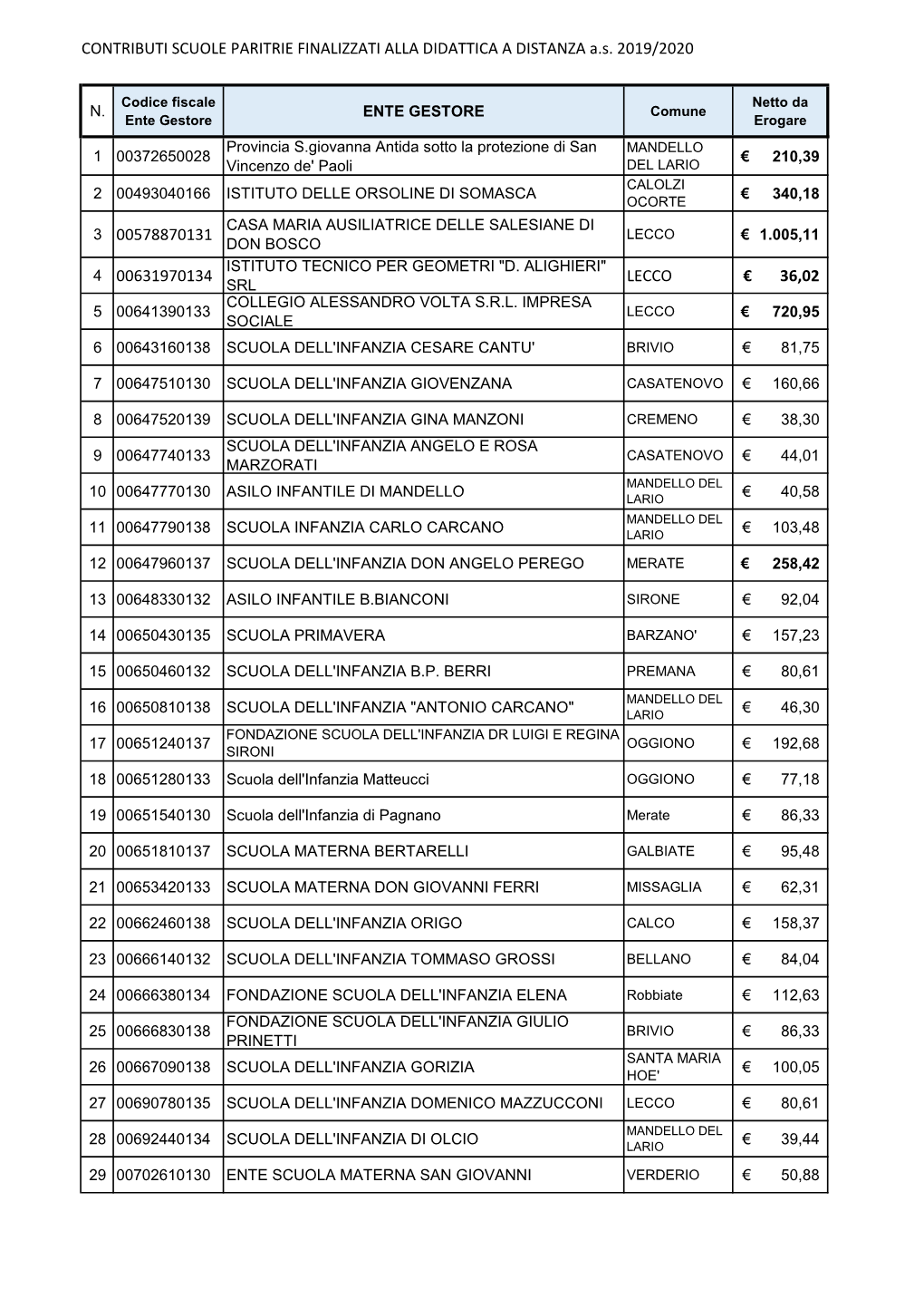 Tabella Paritarie DIDATTICA -SITO