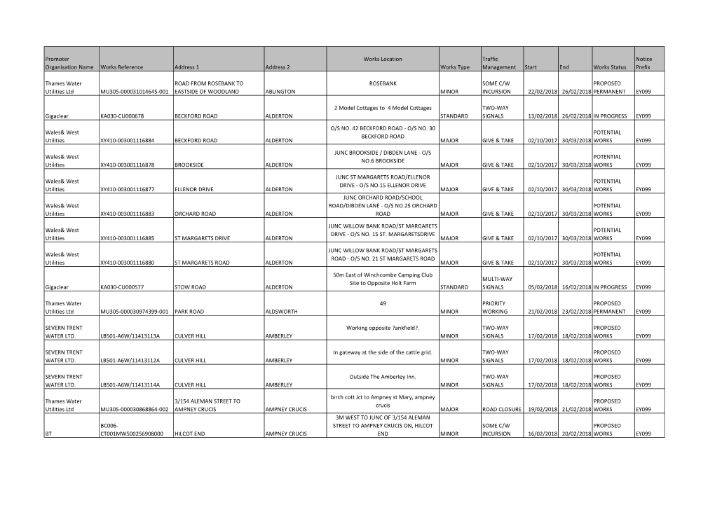 Promoter Organisation Name Works Reference Address 1 Address 2