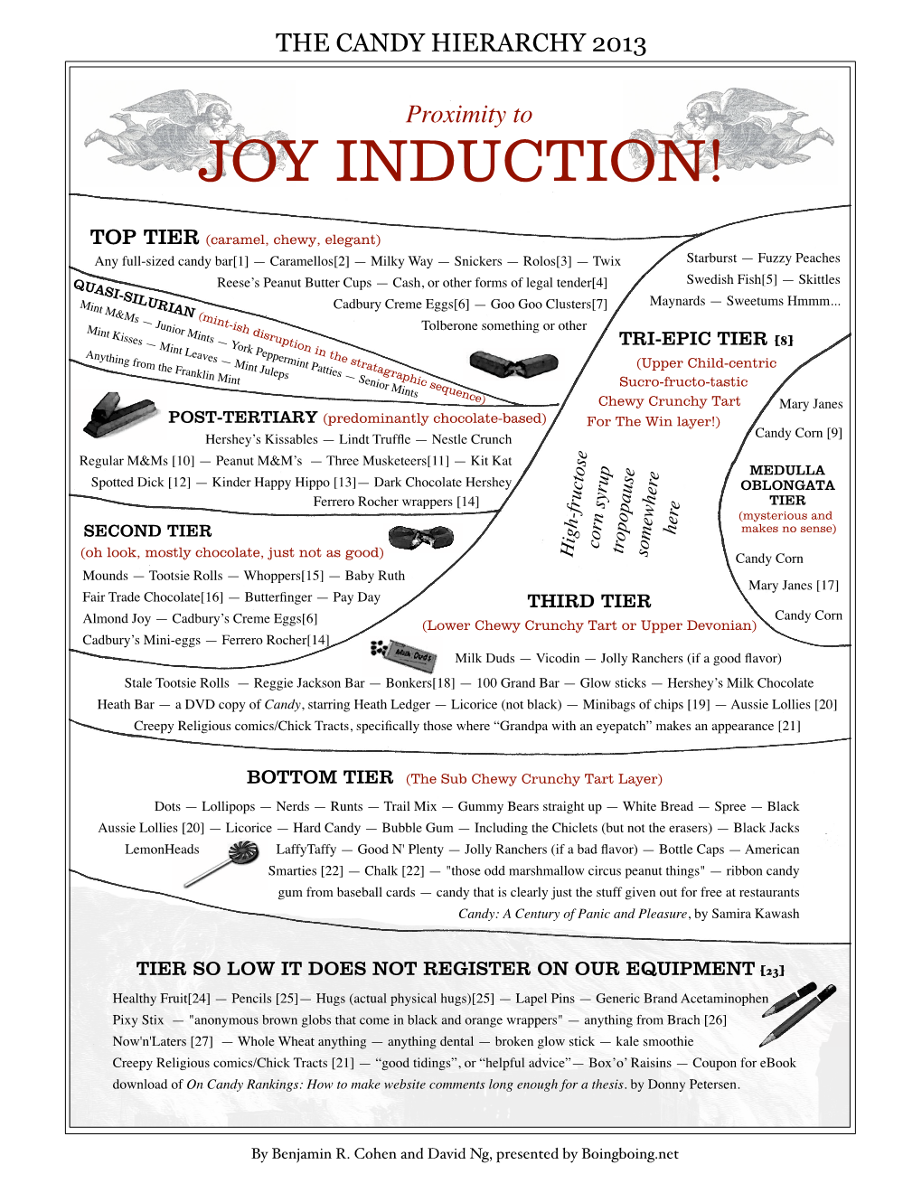 Joy Induction!