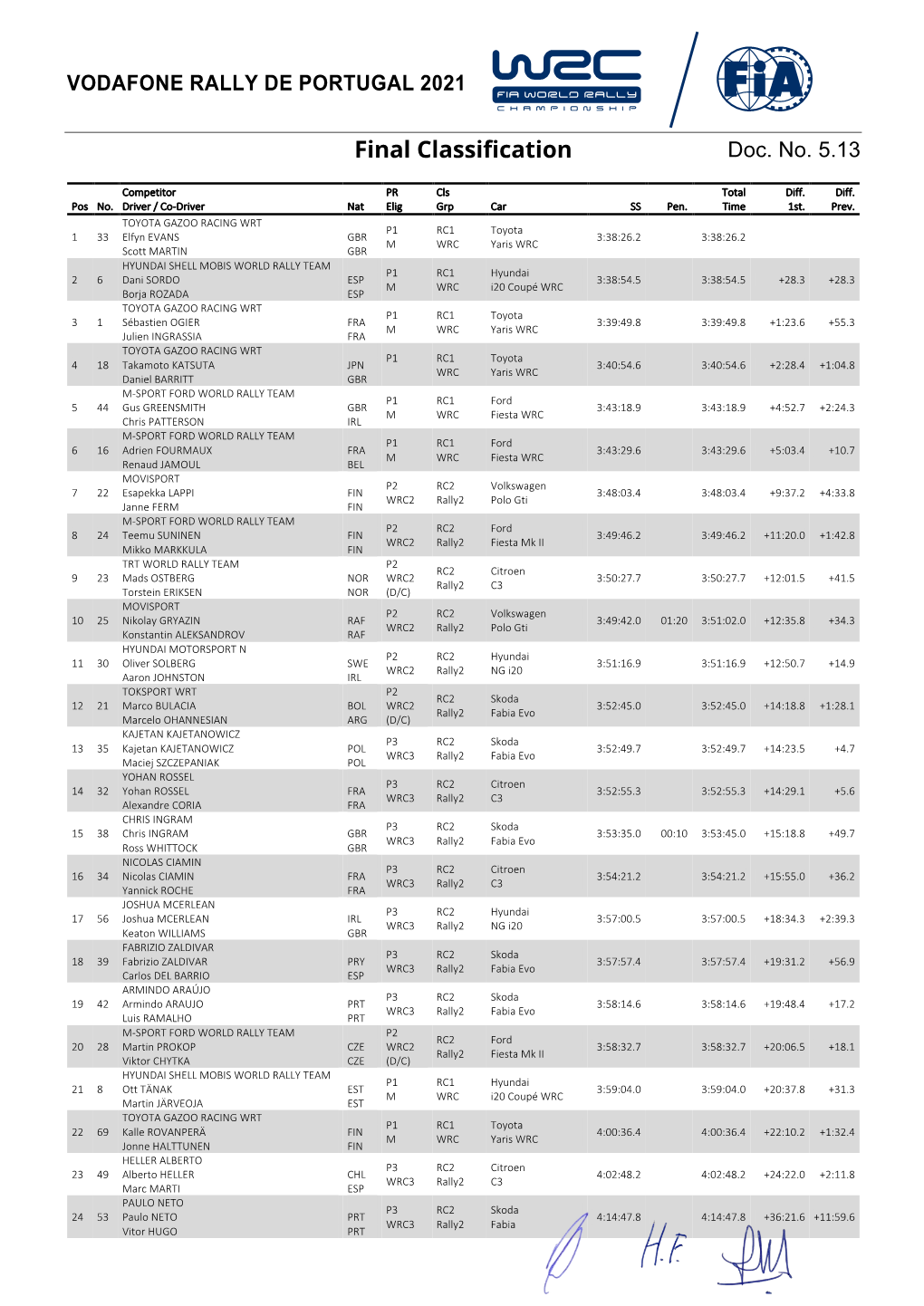 Final Classification Doc