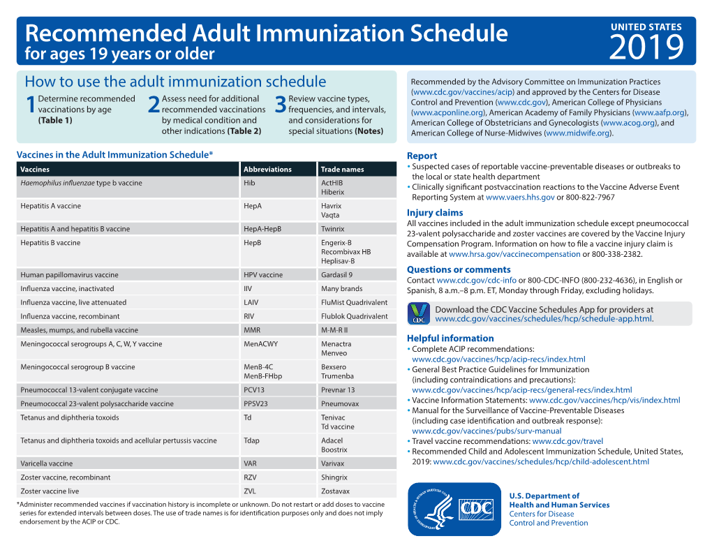 Recommended Adult Immunization Schedule for Ages 19 Years Or Older