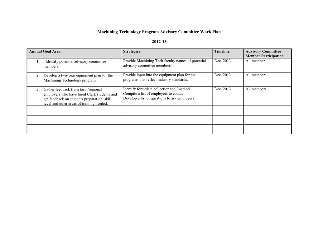 Machining Technology Program Advisory Committee Work Plan