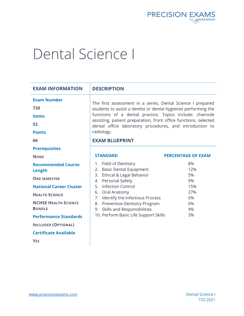 Dental Science I