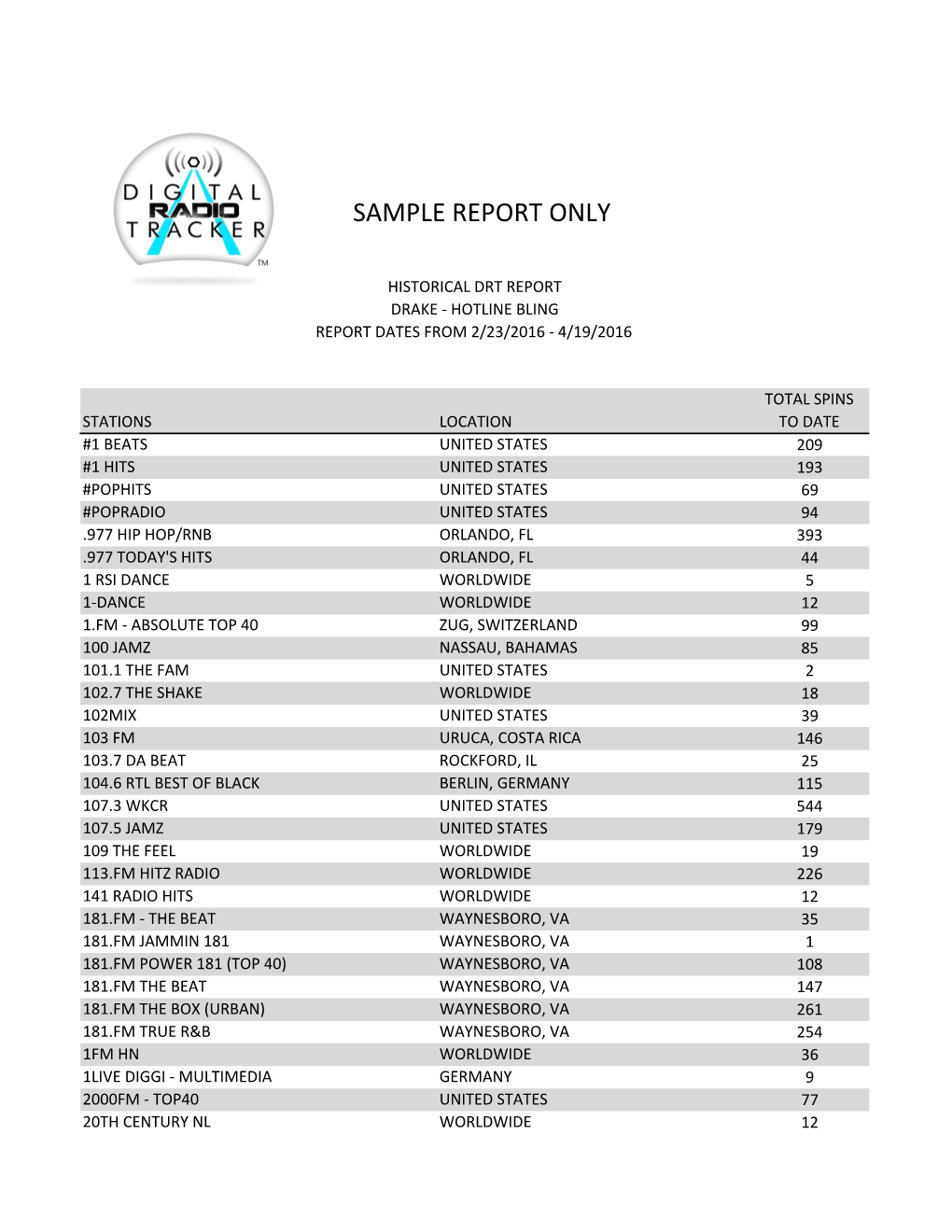 Sample Report Only