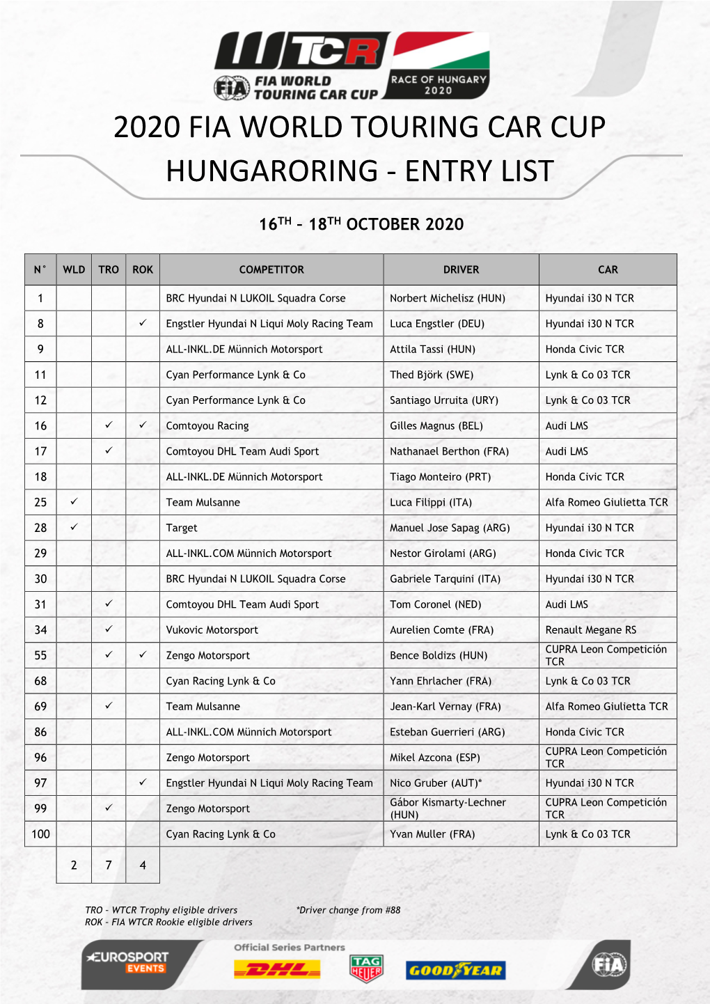 2020 Fia World Touring Car Cup Hungaroring - Entry List