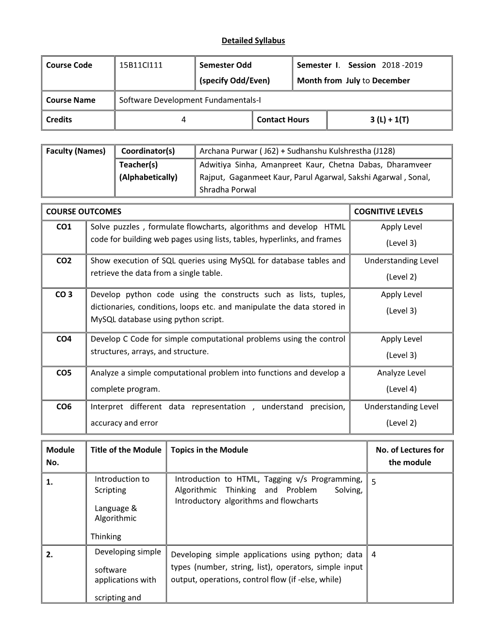 Detailed Syllabus Course Code 15B11CI111 Semester