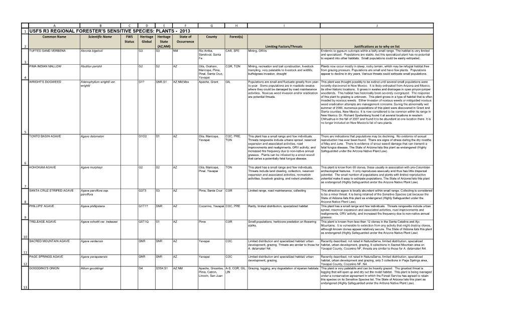 2013 Plant Sensitive Species List