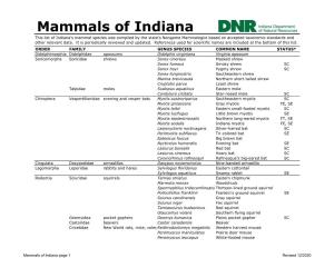 Mammals of Indiana This List of Indiana's Mammal Species Was Compiled by the State's Nongame Mammalogist Based on Accepted Taxonomic Standards and Other Relevant Data