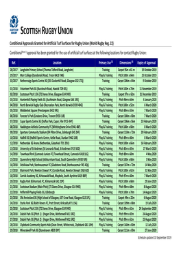 SCOTTISH RUGBY UNION Conditional Approvals Granted for Artificial Turf Surfaces for Rugby Union (World Rugby Reg