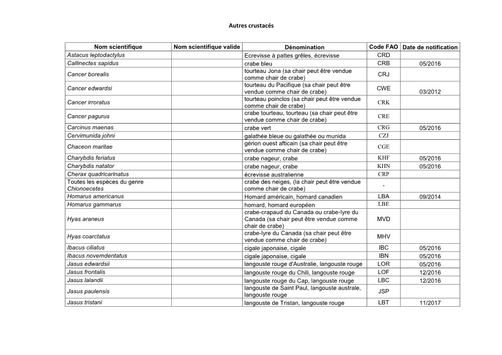Autres Crustacés