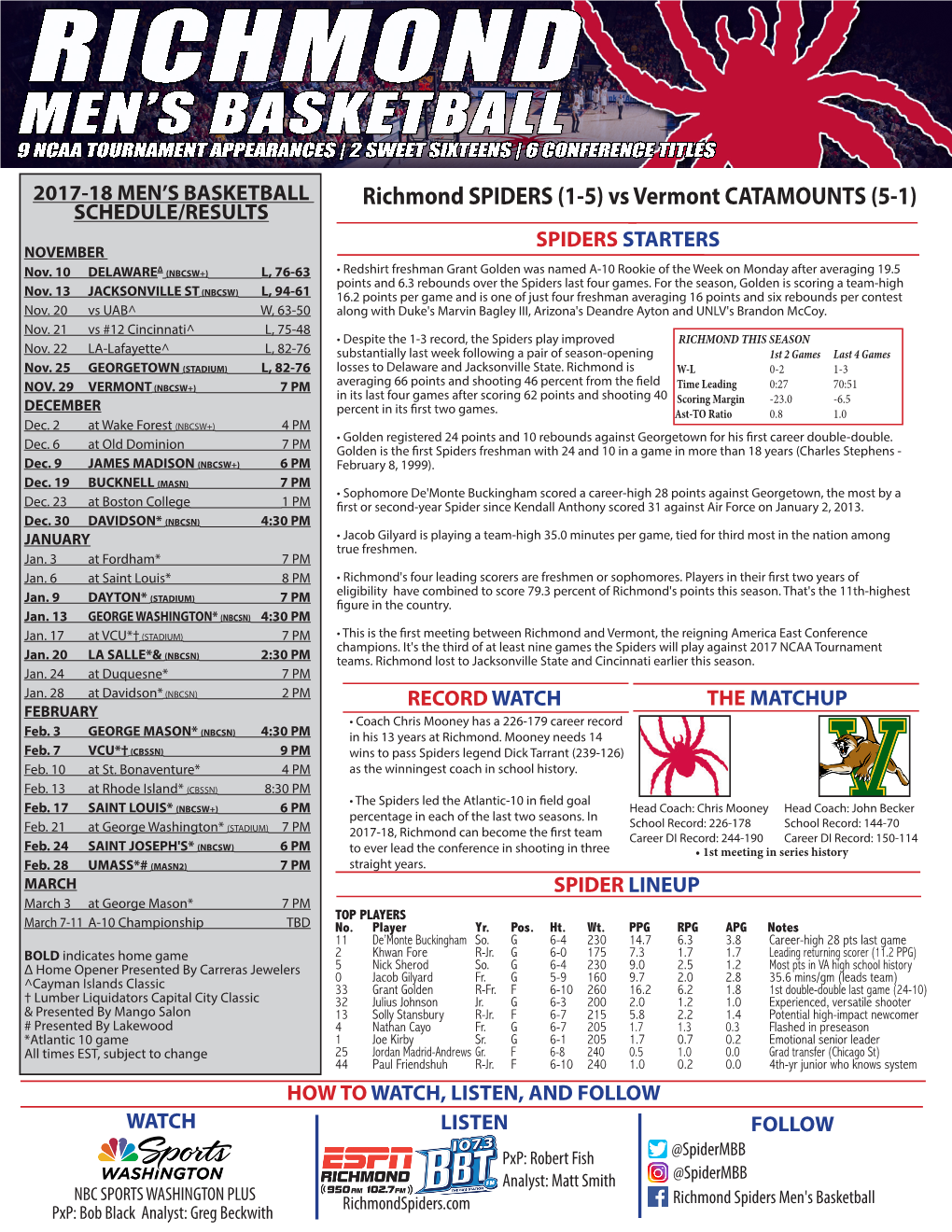 Richmond SPIDERS (1-5) Vs Vermont CATAMOUNTS (5-1) SCHEDULE/RESULTS SPIDERS STARTERS NOVEMBER Nov