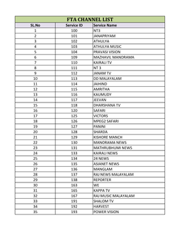 Fta Channel List