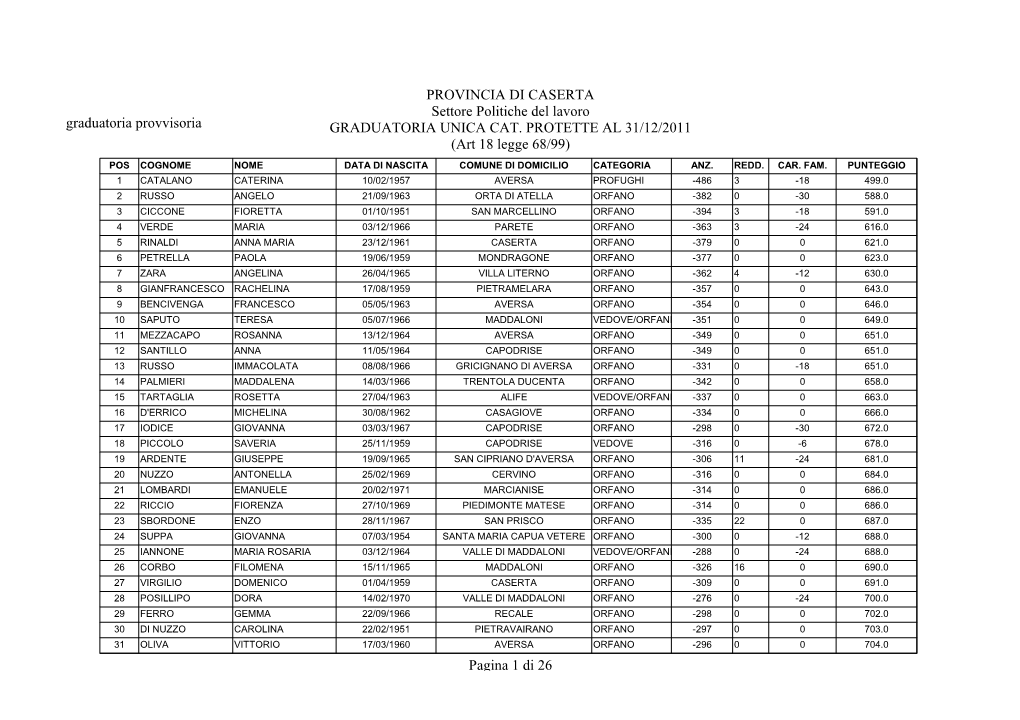 Graduatoria Provvisoria PROVINCIA DI CASERTA Settore Politiche Del Lavoro GRADUATORIA UNICA CAT. PROTETTE AL 31/12/2011 (Art 18