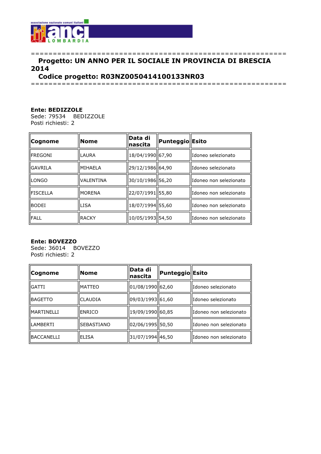 Progetto: UN ANNO PER IL SOCIALE in PROVINCIA DI BRESCIA 2014 Codice Progetto: R03NZ0050414100133NR03 ======