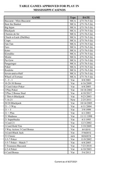 Table Games Approved for Play in Mississippi Casinos