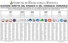 Manifesto Liste Francavilla Fontana