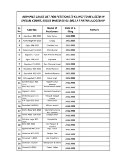 Advance Cause List for Petitions (E-Filing) to Be Listed in Special Court, Excise Dated 05-01-2021 at Patna Judgeship