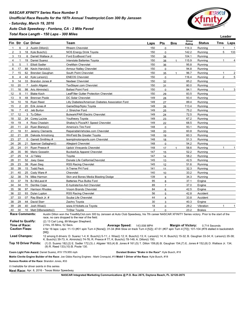 Race Results