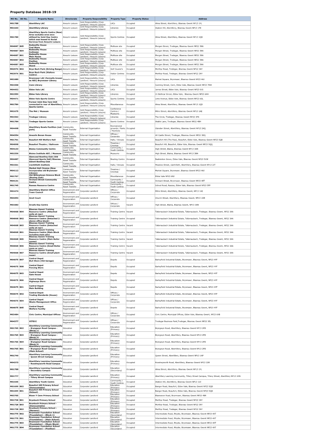 Property Database for Members 2018