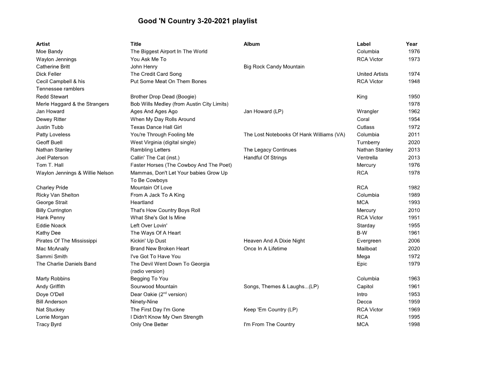 Good 'N Country 3-20-2021 Playlist